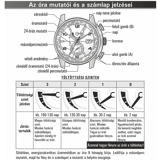 AT9036-08E Citizen Promaster  férfi karóra