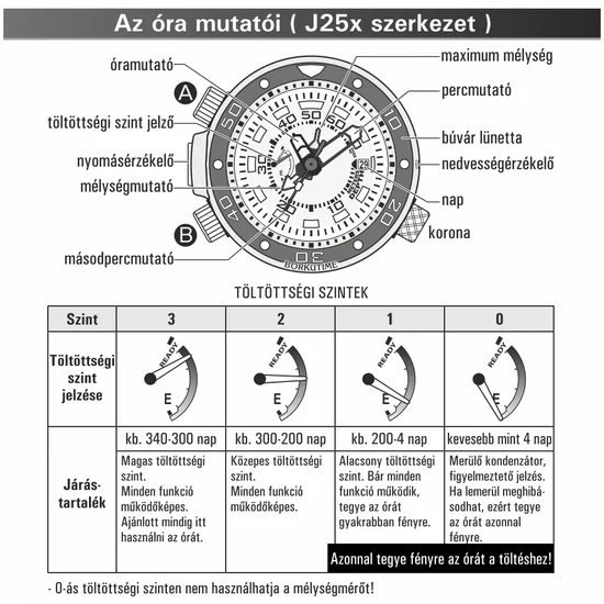 BN2031-85E Citizen Promaster  férfi karóra