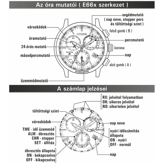 CB5006-02L Citizen Promaster  férfi karóra