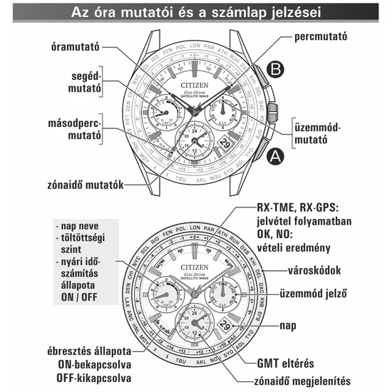 CC4055-14H Citizen Promaster  férfi karóra