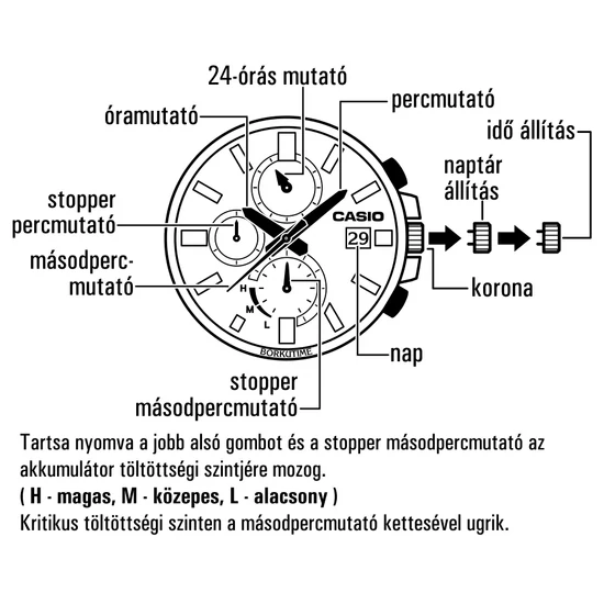 EFS-S510D-1A Casio Edifice  férfi karóra